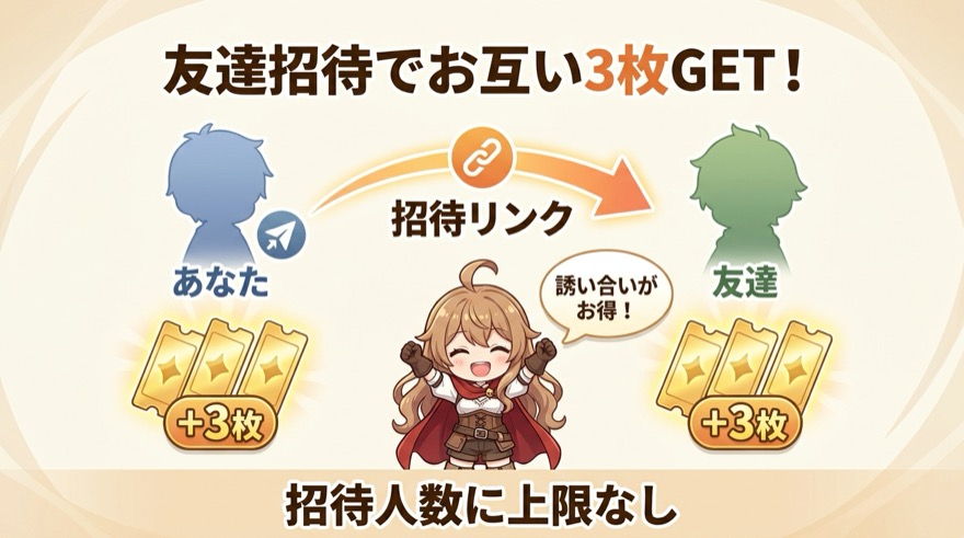 友達招待で自分も友達も3枚ずつチケットがもらえる仕組みの図解