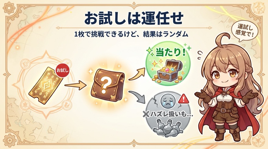 エクストレカのお試しオリパが運任せであることを示す図解