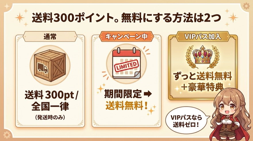 エクストレカの送料300ポイントとVIPパス/キャンペーン無料化の図解