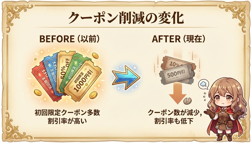 DOPAオリパクーポン削減の変化 以前の多数クーポンから現在の減少へのBefore After