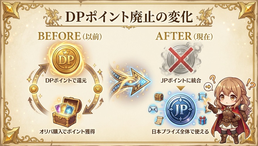 DOPAオリパDPポイント廃止 DPポイントからJPポイントへの移行Before After