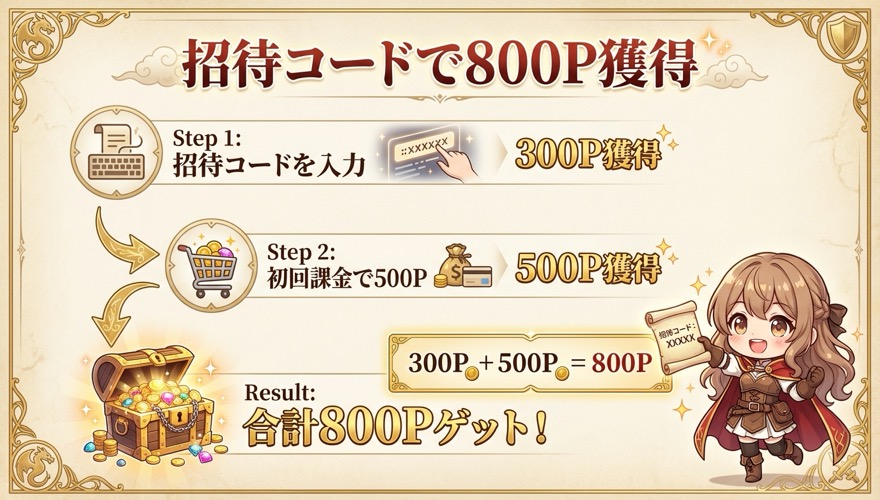 DOPAオリパ招待コードで800P獲得 300P入力ボーナスと500P初回課金の合計フロー