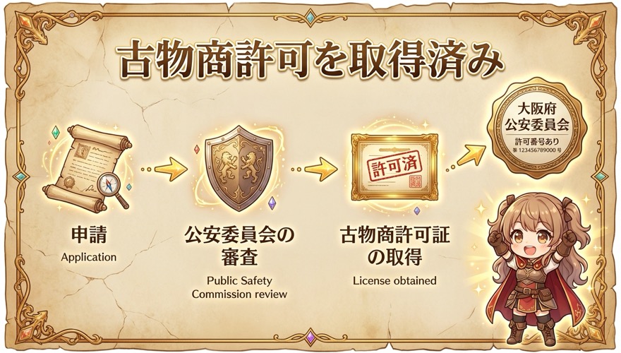 DOPAオリパ古物商許可取得フロー 申請から公安委員会審査・許可証取得まで