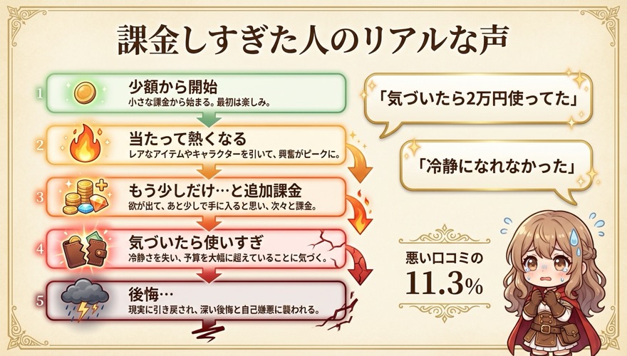 DOPAオリパ課金しすぎた人のリアルな声 少額開始から使いすぎ後悔までのエスカレーション