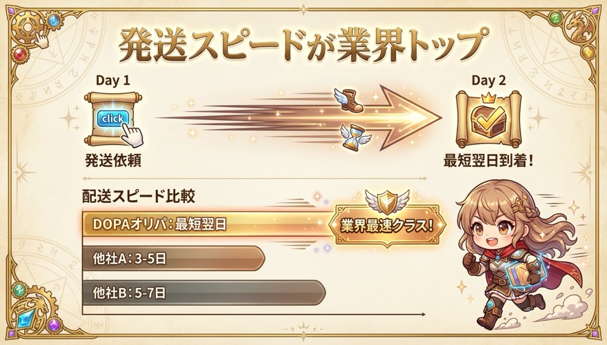 DOPAオリパ発送スピードが業界トップ 最短翌日到着の比較図