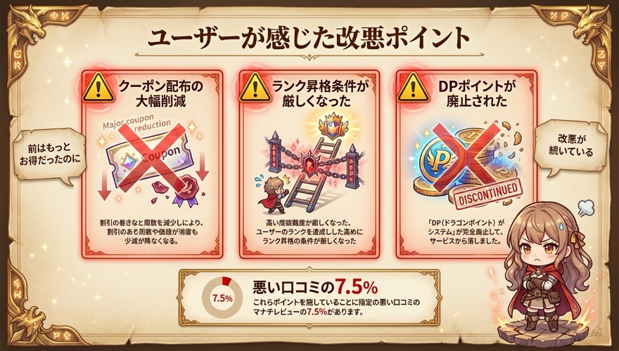 DOPAオリパユーザーが感じた改悪ポイント クーポン削減・ランク条件厳格化・DPポイント廃止