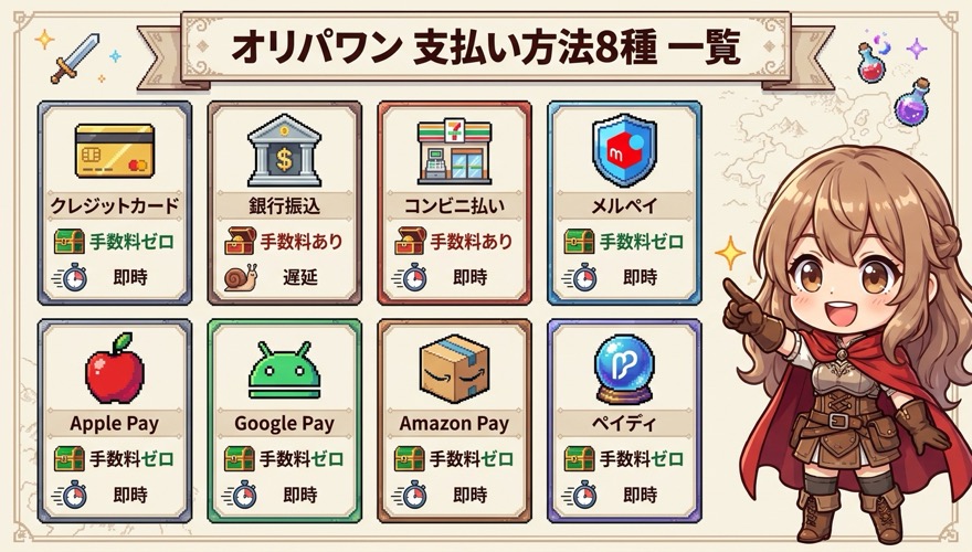 オリパワンの支払い方法8種を一覧にした図解