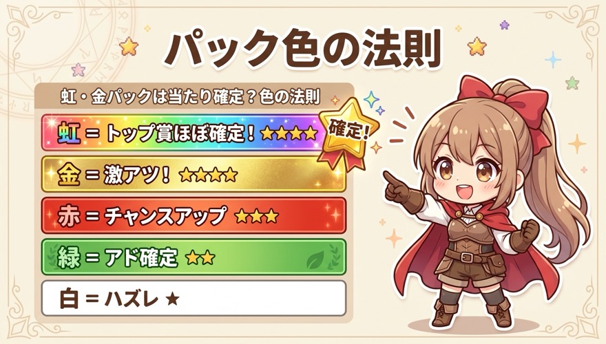 オリパワンの虹・金パックの色の法則を示す図解