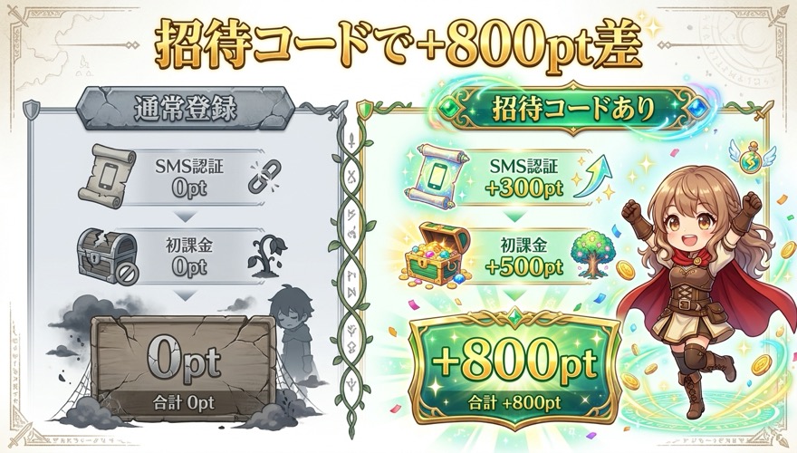 通常登録と招待コード利用の800pt差を比較した図解