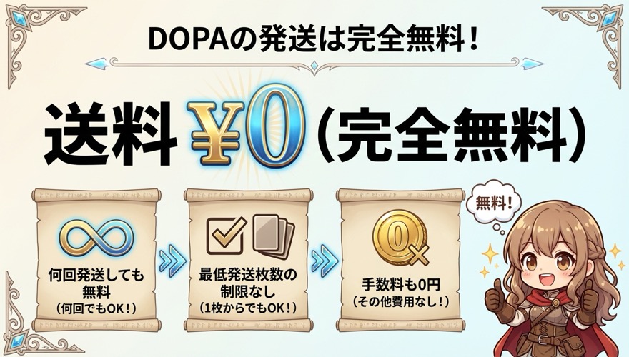 DOPAの発送が完全無料であることを示す比較図解