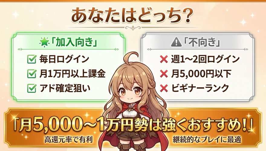 プレミアムプラン加入向きの人と不向きな人の特徴比較