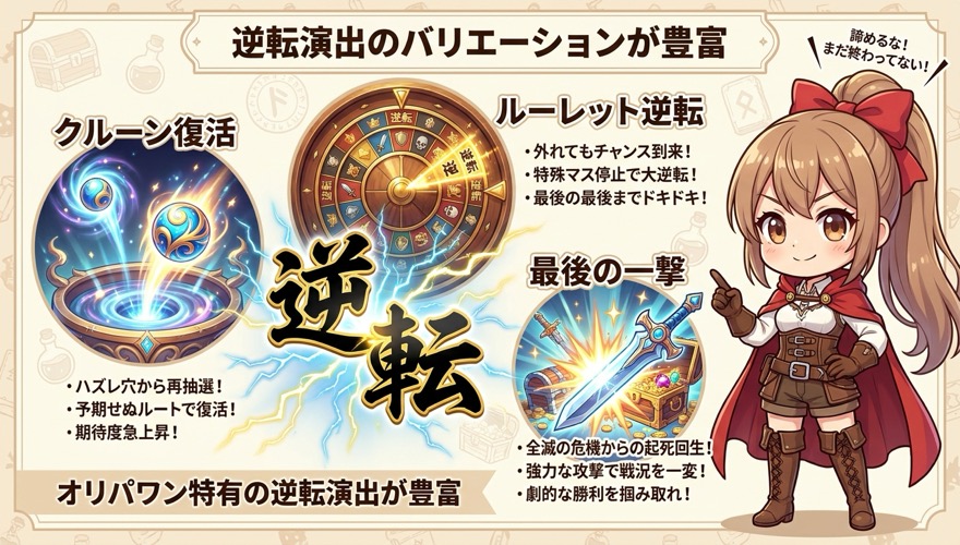 オリパワンの逆転演出のバリエーションを示す図解