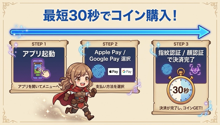 オリパワンで最短30秒でコイン購入する手順の図解