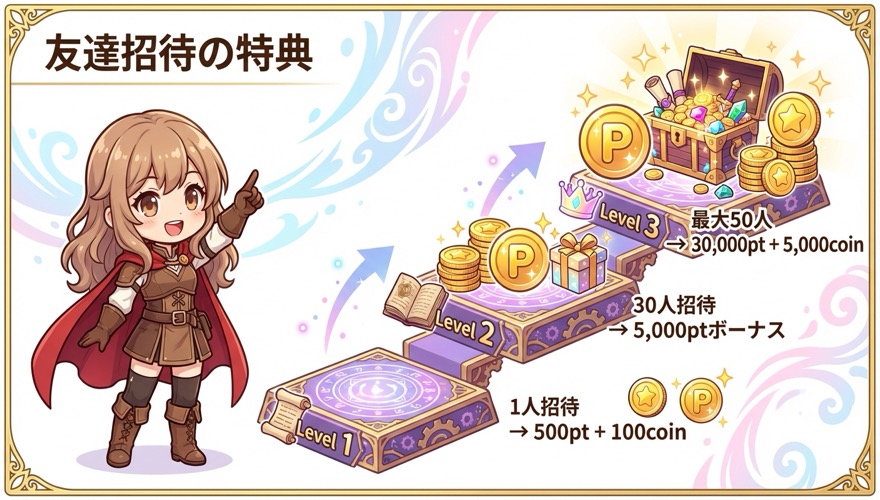 オリくじ友達招待の特典ステップアップ図解