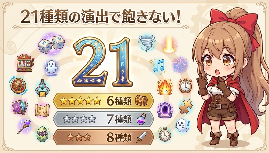 オリパワンの演出21種類の豊富さを示す図解