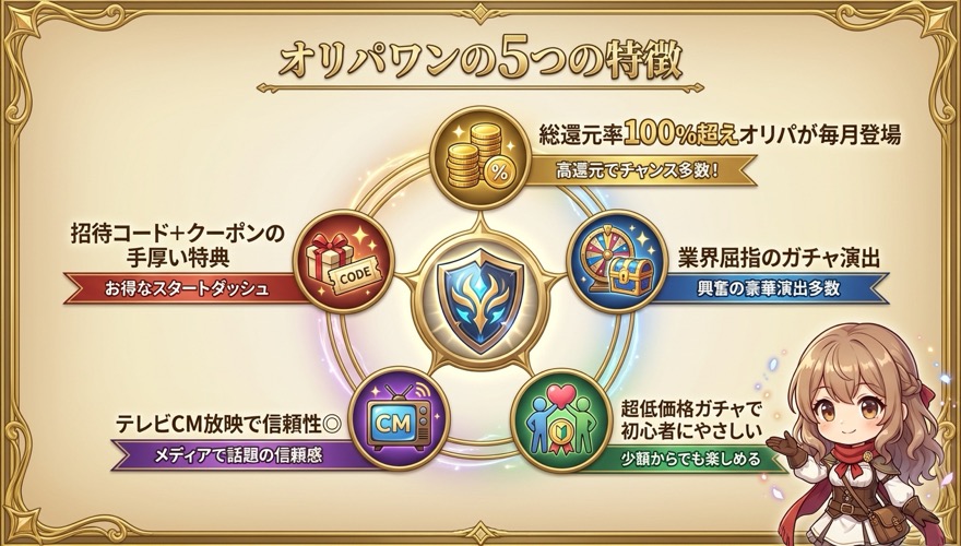 オリパワンの5つの特徴の図解
