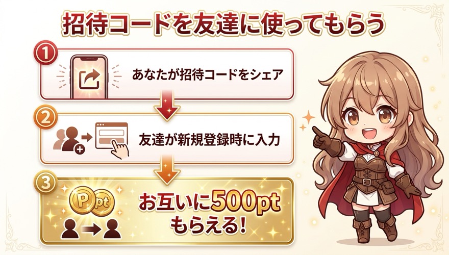 オリくじ招待コードを友達紹介する図解