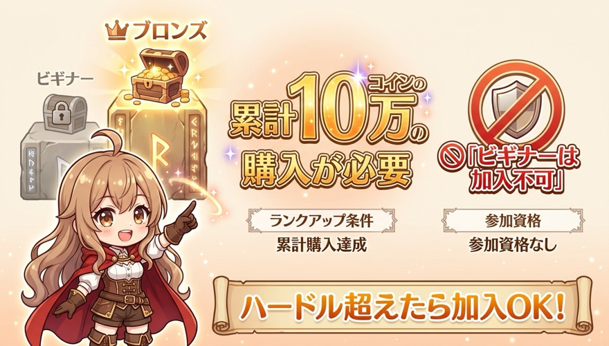 プレミアムプラン加入条件はブロンズランク以上（累計10万コイン分の購入が必要）
