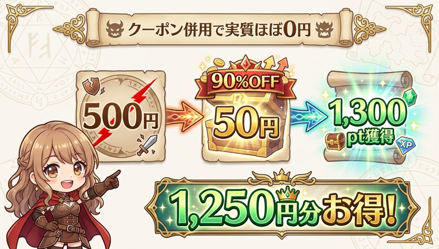 クーポン併用で実質ほぼ0円になる仕組みの数値ハイライト