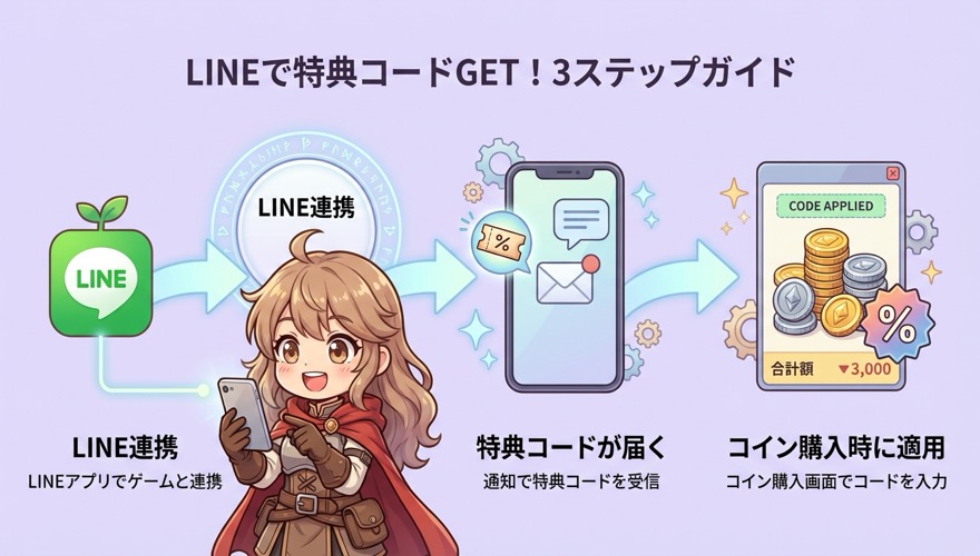 オリくじ特典コードの入手方法フロー図解