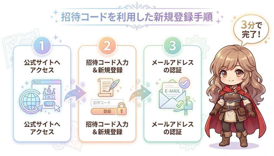 オリパワン招待コードを使った新規登録手順 3分で完了の3ステップ