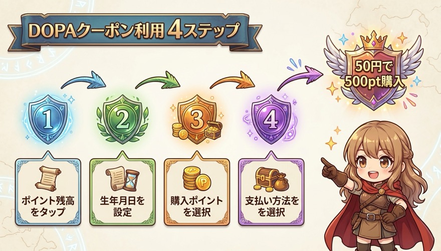 DOPAクーポン利用4ステップの全体フロー図解
