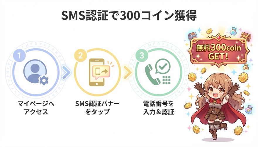 オリパワンSMS認証で無料300コイン獲得の手順フロー