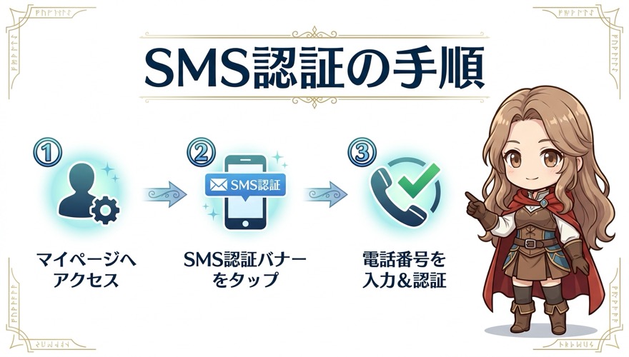 オリパワンSMS認証の手順フロー