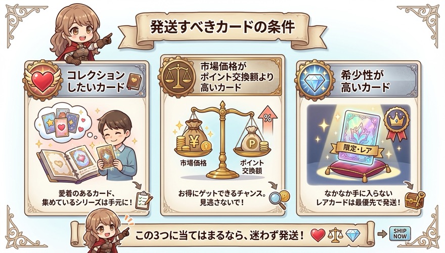 DOPAで発送すべきカードの条件を示すフローチャート図解