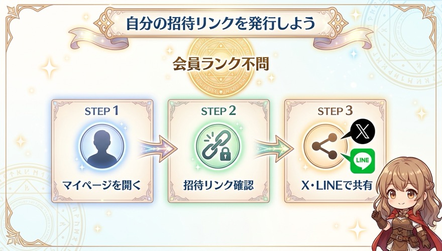 エクストレカの自分の招待リンク発行方法を示す図解
