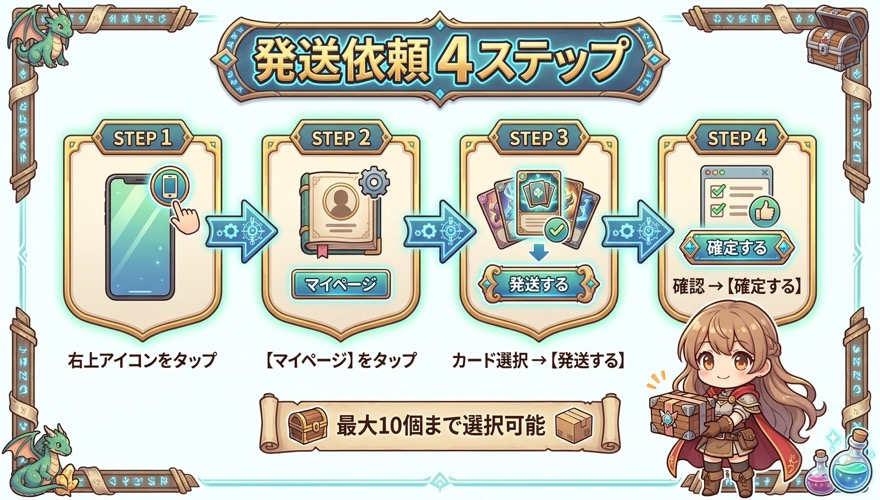 オリくじでカードを選んで発送する4ステップ