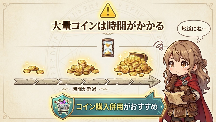 オリくじで大量コイン獲得には時間がかかることを示す図解