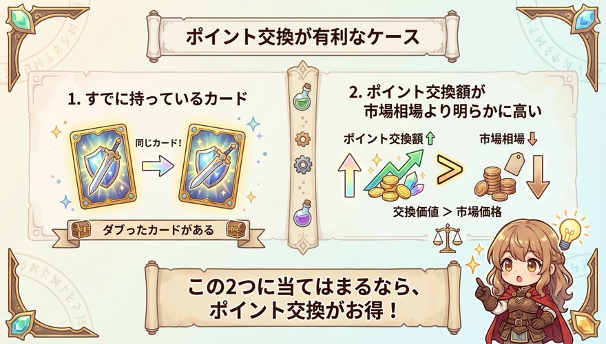 DOPAでポイント交換が有利なケースを示すフローチャート図解