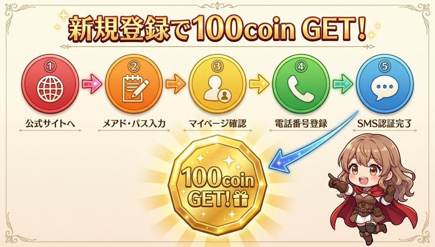 新規登録でばらまき100コインを獲得する手順を示す図解