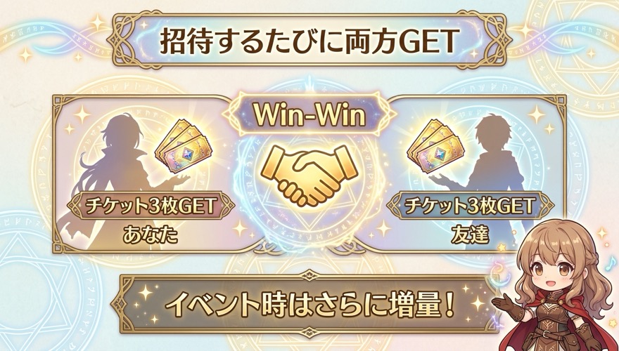 エクストレカの友達招待Win-Winの仕組みを示す図解