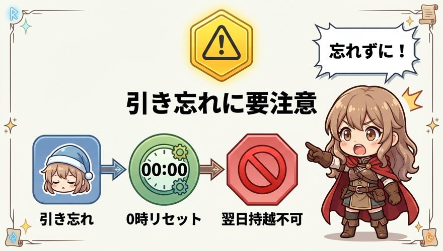オリくじログインボーナスの引き忘れリスクの警告図解