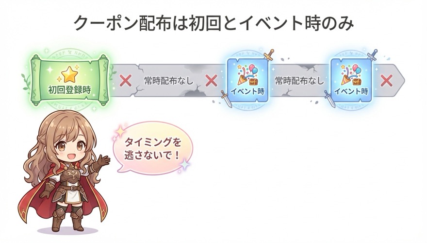 オリパワンのクーポン配布タイミング 初回登録時とイベント時のみ