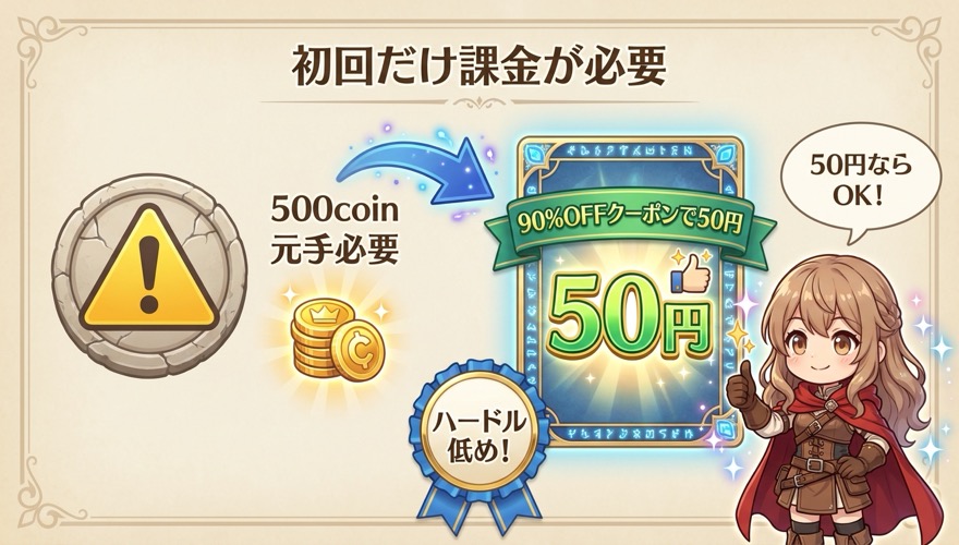 オリくじは初回に少額課金が必要という注意事項の図解
