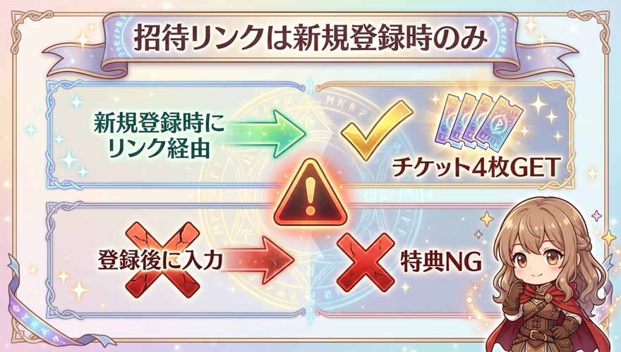 エクストレカの招待リンクは新規登録時のみの注意を示す図解