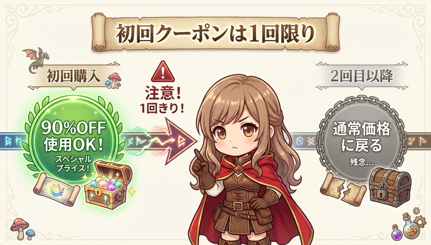 DOPA初回クーポンは1回限りの警告タイムライン図解