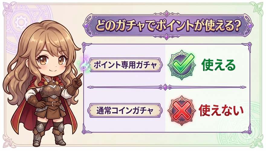 ポイントで引けるガチャの制限チェックリスト図解