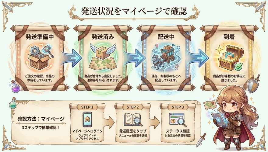 DOPAの発送状況をマイページで確認する方法を示すステータスフロー図解