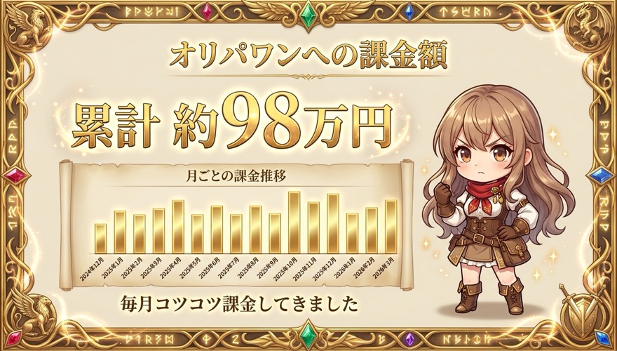 オリパワンへの累計課金額の図解