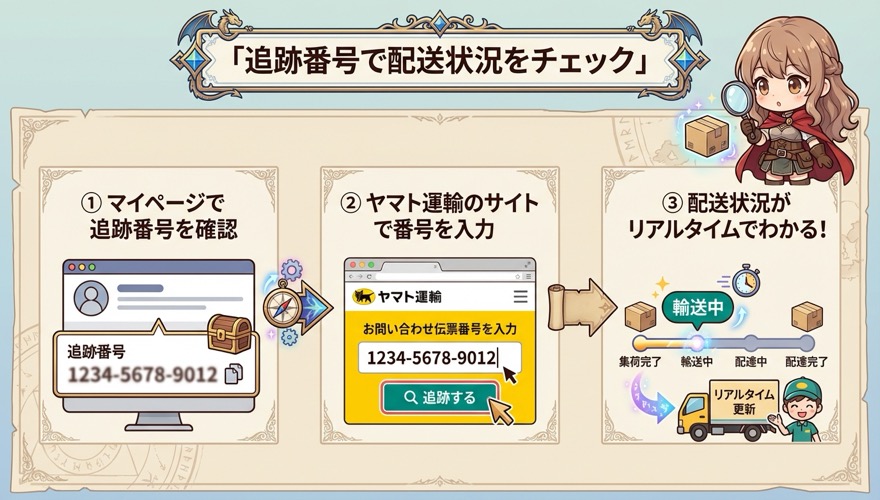 DOPAの追跡番号で配送状況をチェックする3ステップ図解