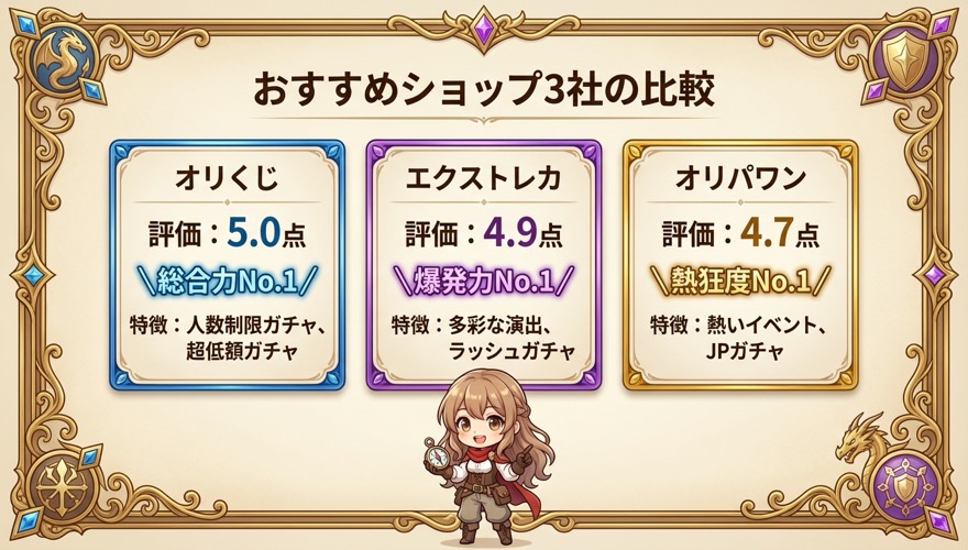 オリパワンとオリくじとエクストレカの比較図