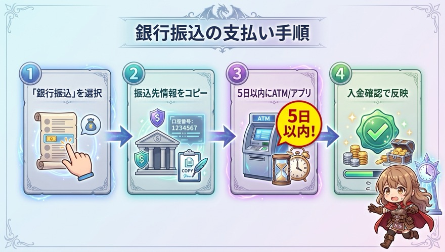 オリパワンの銀行振込支払い手順4ステップ図解