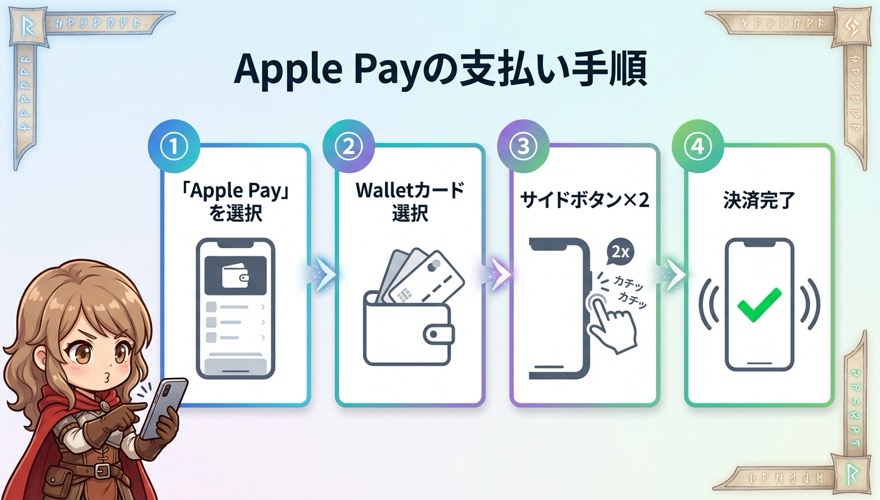 オリパワンのApple Pay支払い手順4ステップ図解（サイドボタン×2）