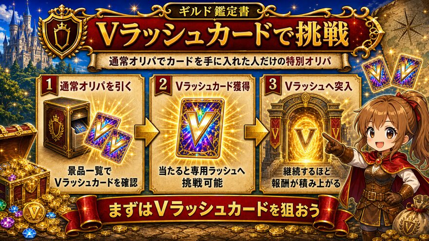 エクストレカのVラッシュカードで挑戦する流れを示す図解