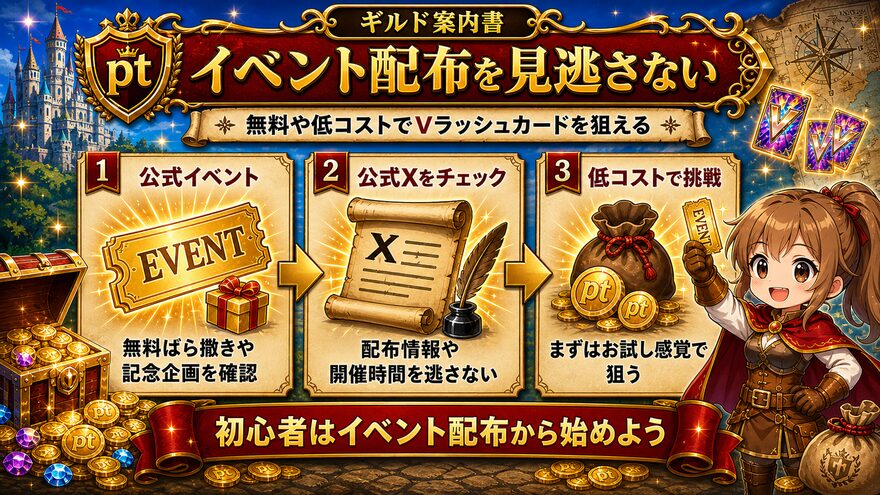 エクストレカVラッシュカードのイベント配布を示す図解