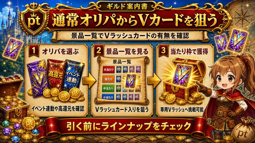 エクストレカの通常オリパでVラッシュカードを狙う流れを示す図解